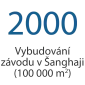 2000